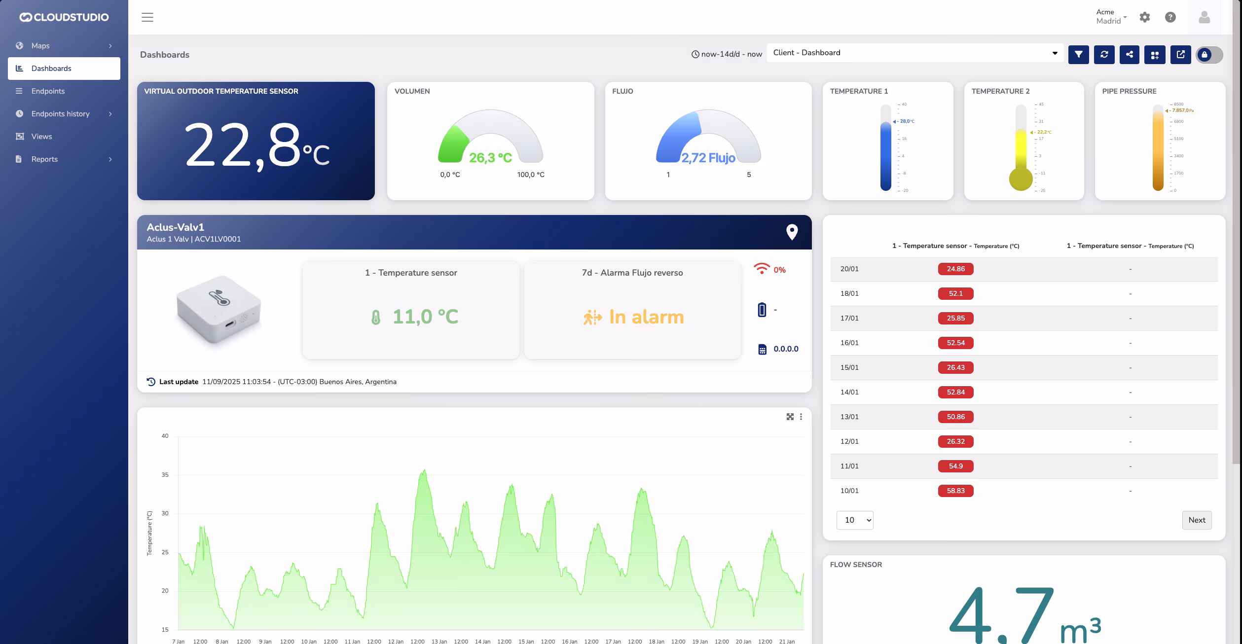 Cloud Studio Dashboard