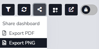 Dropdown-Menü zum Teilen des Dashboards mit Optionen Export PDF und Export PNG