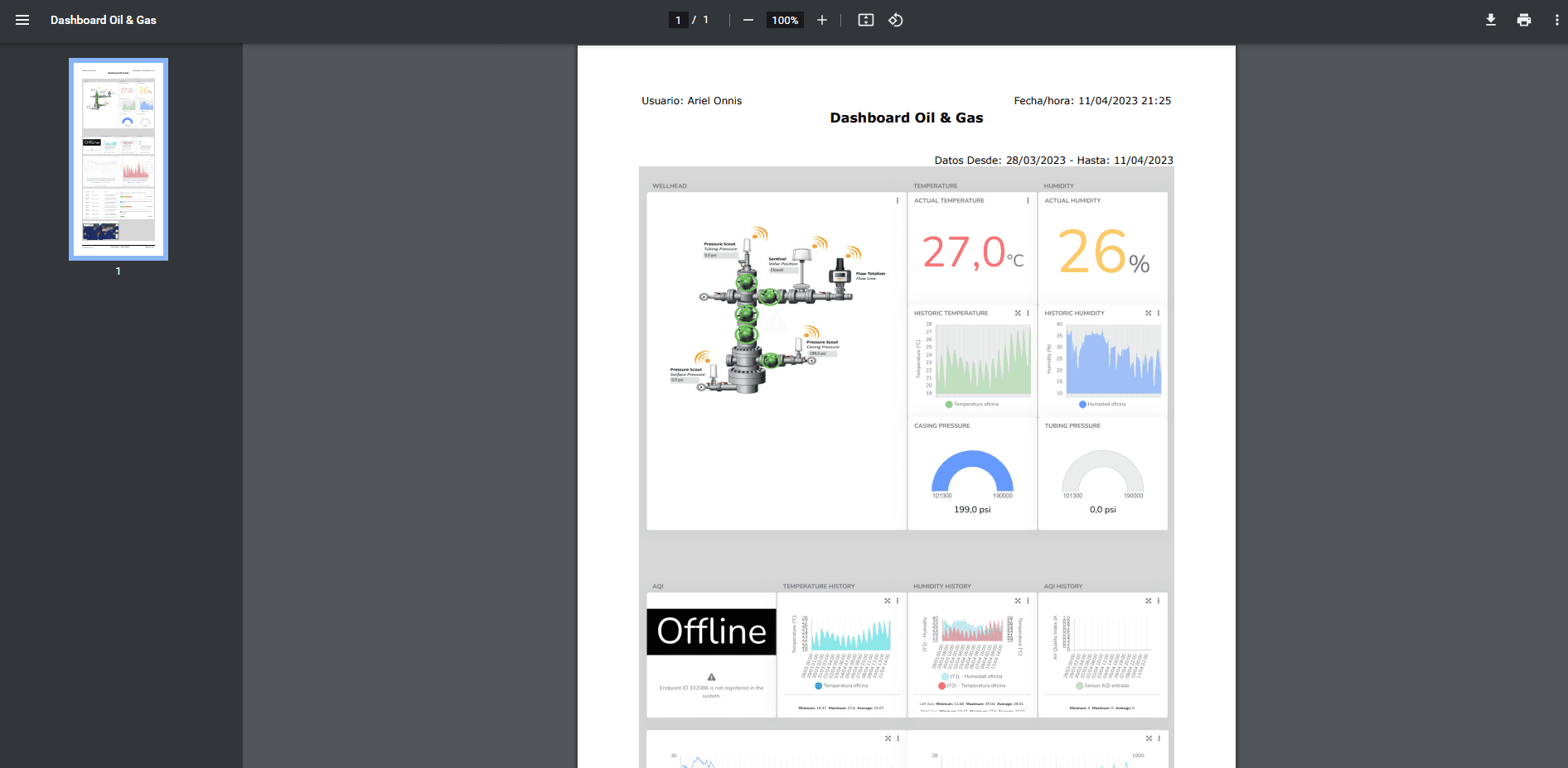 Als PDF exportiertes Dashboard mit Widgets für Temperatur, Feuchtigkeit, Druck und Verlauf