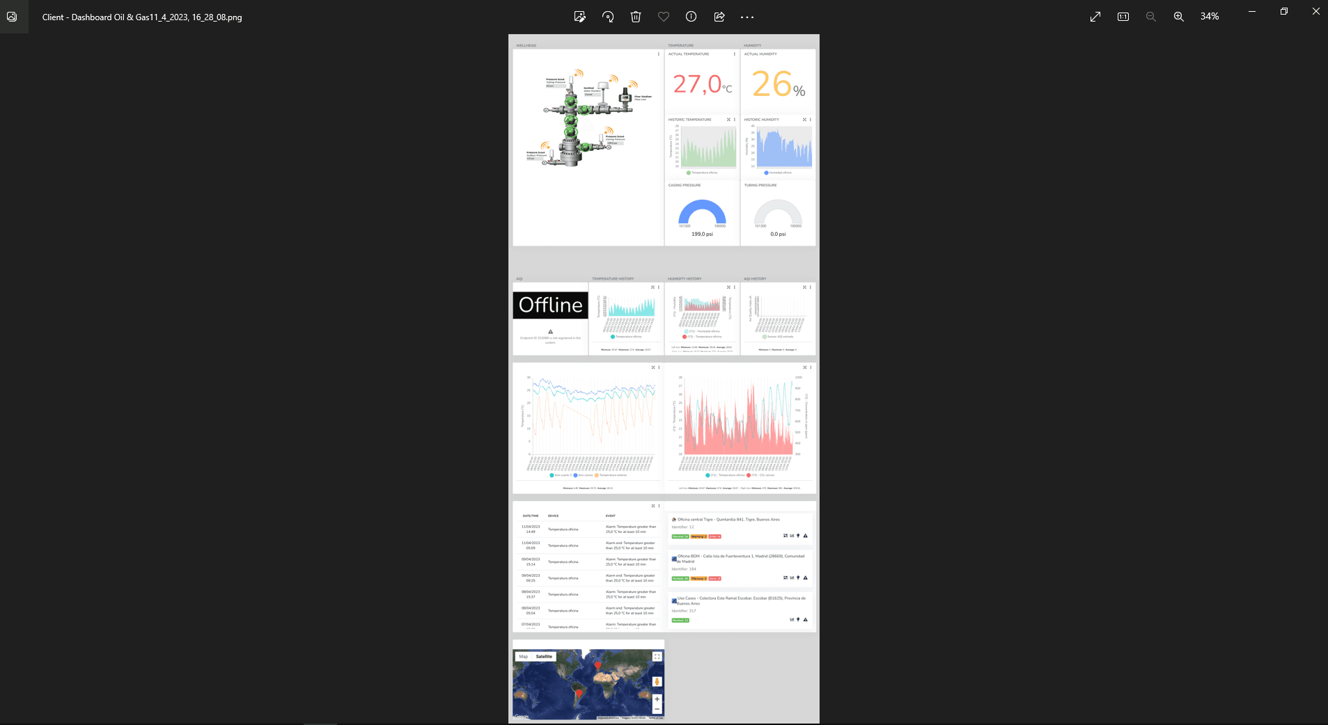 PNG-Bilddatei mit dem vollständigen Inhalt des exportierten Dashboards