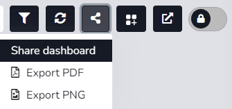 Dropdown-Menü Dashboard teilen mit den Optionen zum Exportieren als PDF und PNG