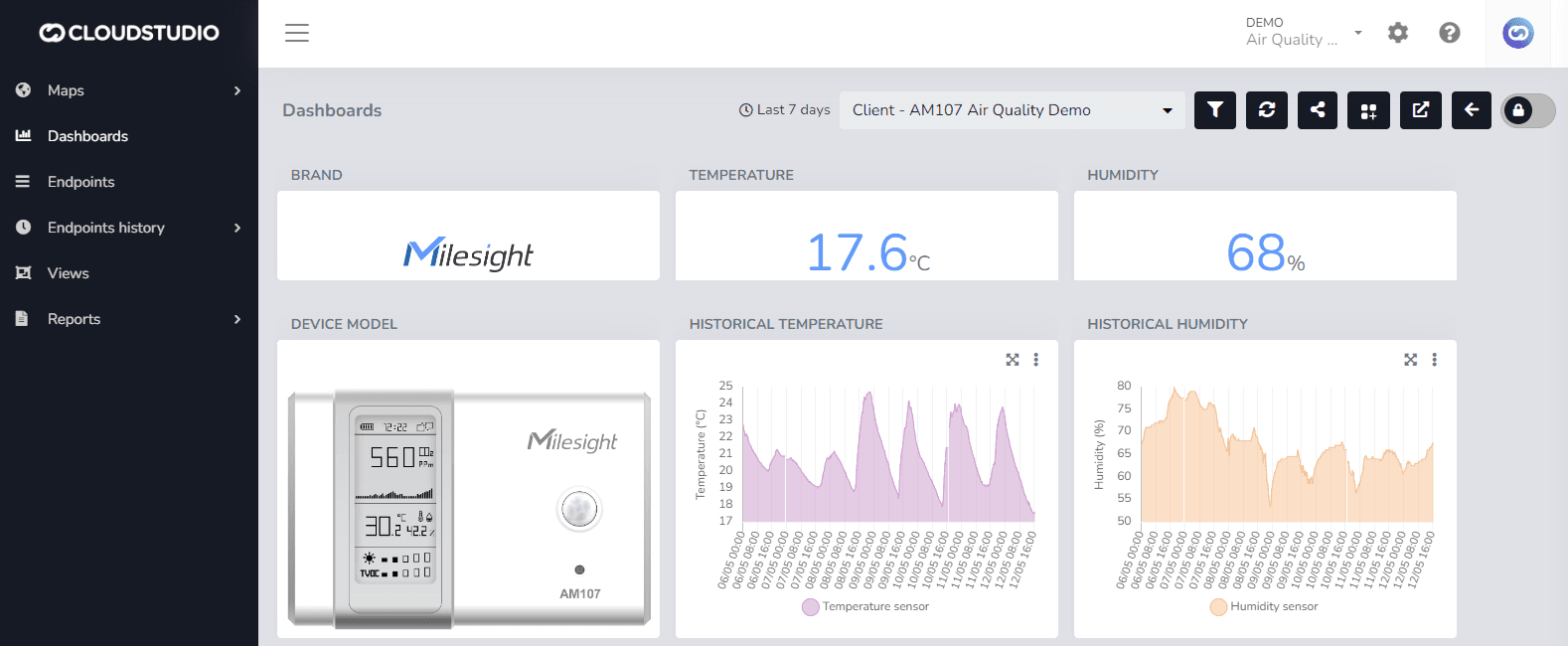Dashboard-Ansicht mit mehreren Widgets und der Bearbeiten-Schaltfläche in der oberen Leiste