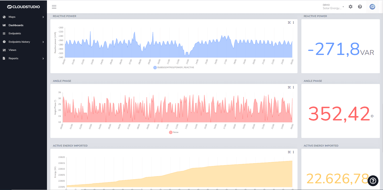 Dashboard-Ansicht mit Liniendiagrammen und Messwerten für Blindleistung und Energie