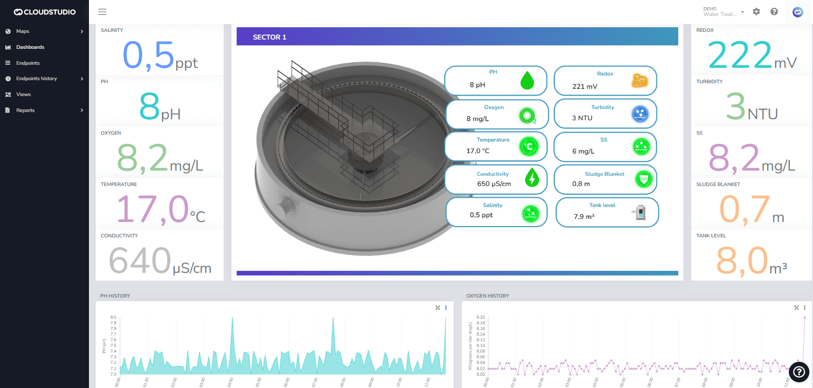 Monitor-Dashboard mit Anlagendiagramm, Qualitätsmesswerten und historischen Trenddiagrammen