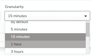 Dropdown-Menü Granularität mit ausgewählter Option 15 Minuten