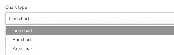 Menu déroulant pour sélectionner le type de graphique du widget