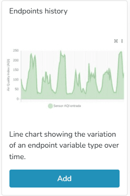 Auswahlkarte für das Widget Endpoints history mit Diagrammvorschau und Schaltfläche Add