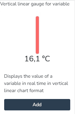 Carte du widget indicateur linéaire vertical pour variable avec bouton pour ajouter
