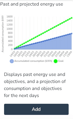 Carte du widget de consommation d'énergie passée et projetée avec bouton Add