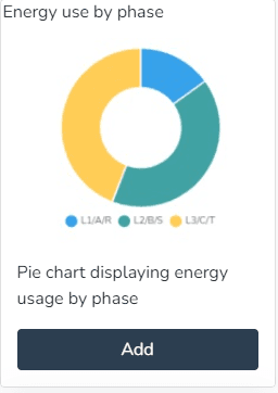 Aperçu et bouton pour ajouter le widget Consommation d'énergie par phase