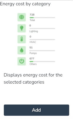 Aperçu et bouton pour ajouter le widget Coût de l'énergie par catégorie