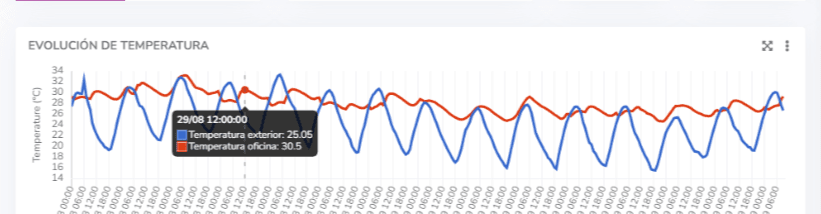 History chart tooltip showing the data points at one X position