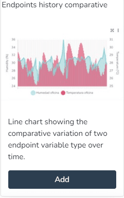 Aperçu et bouton pour ajouter le widget Historique comparatif des endpoints