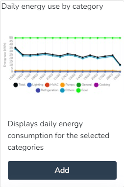 Aperçu et bouton pour ajouter le widget Consommation d'énergie journalière par catégorie