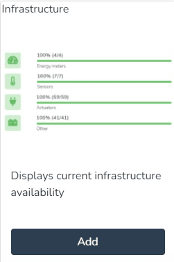 Aperçu et bouton pour ajouter le widget Infrastructure avec la disponibilité actuelle