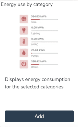 Aperçu et bouton pour ajouter le widget Consommation d'énergie par catégorie