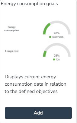 Aperçu et bouton pour ajouter le widget Objectifs de consommation d'énergie