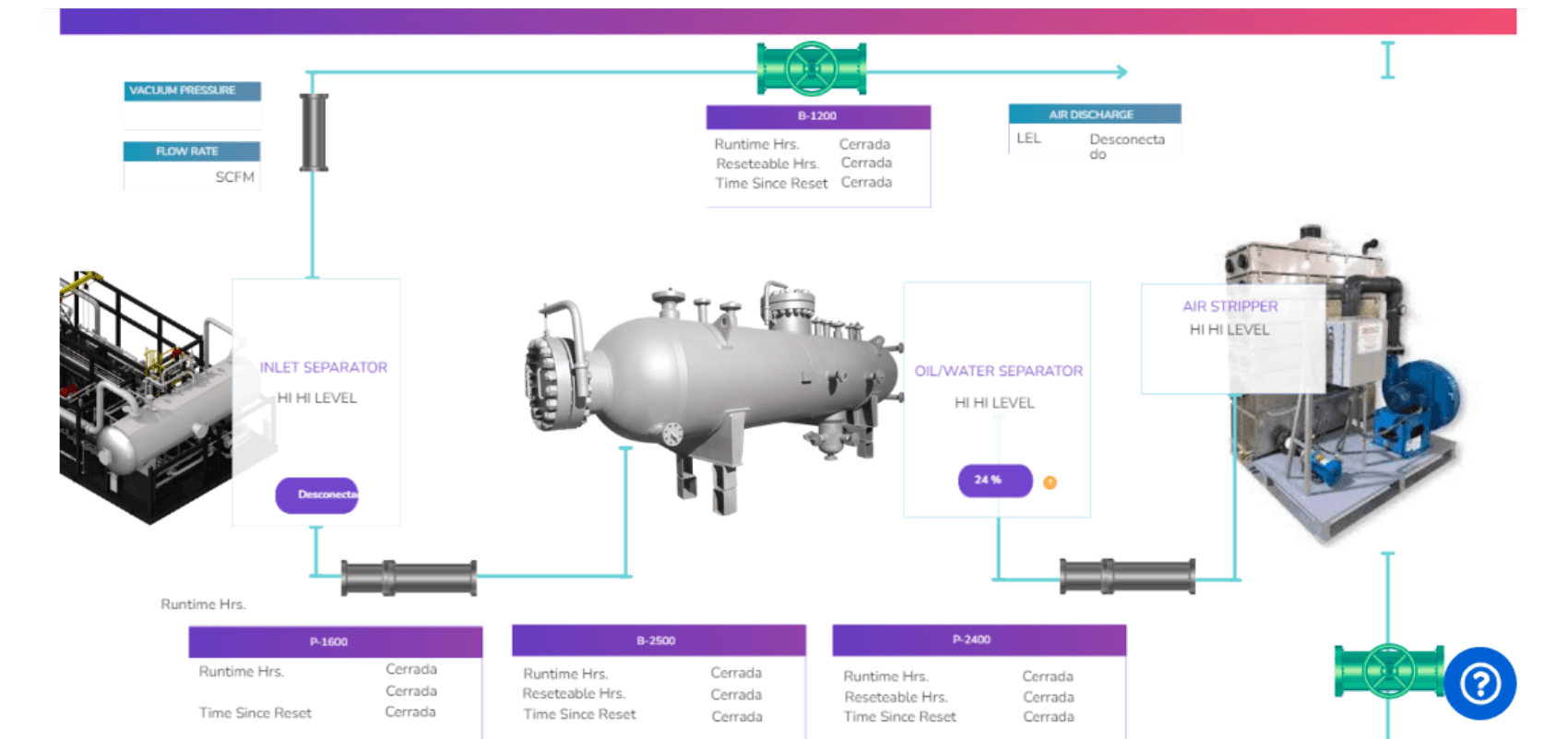 Vue de type SCADA d'un procédé avec séparateurs, tuyauteries et indicateurs d'état