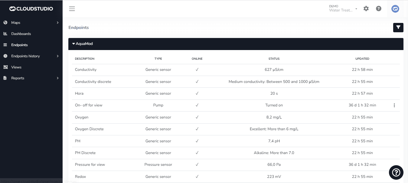 Liste des endpoints d'un appareil avec type, connexion, état et dernière mise à jour
