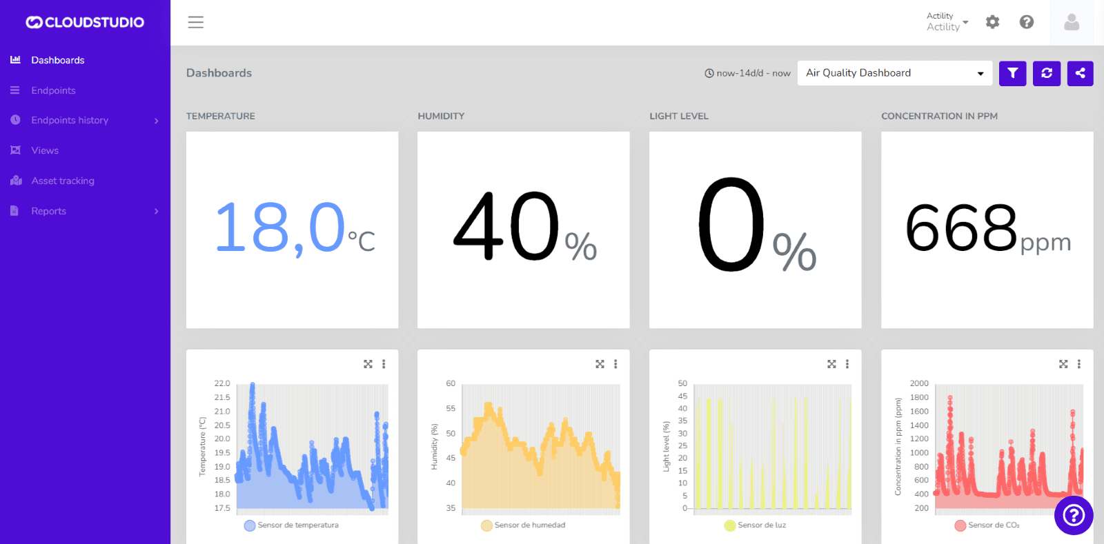 Dashboard de qualité de l'air avec température, humidité, luminosité et CO2 et leurs graphiques
